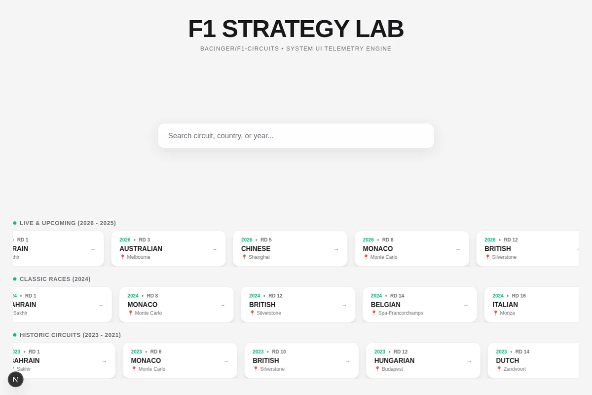 The real F1 Strategy Lab race exploration interface